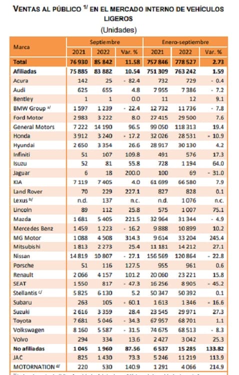 ventas automotriz inegi