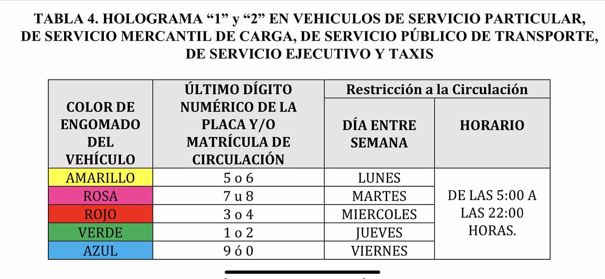 Hoy No Circula en Puebla
