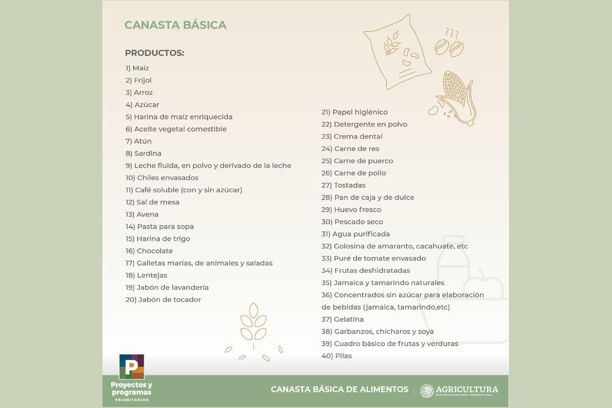 Productos de canasta básica