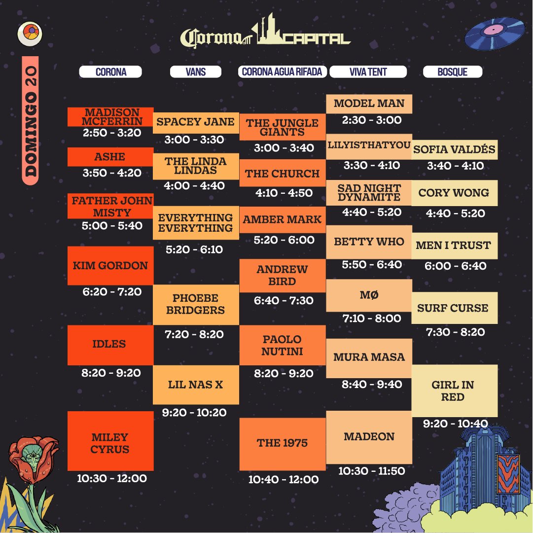 corona capital horarios 2