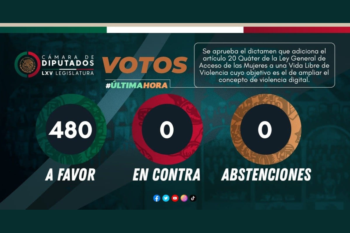 Amplían concepto de violencia digital en Ley Olimpia 