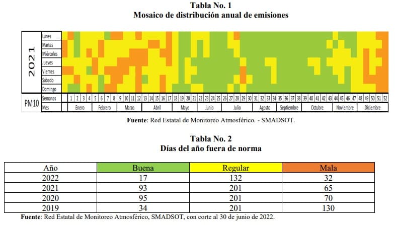 mala calidad del aire puebla