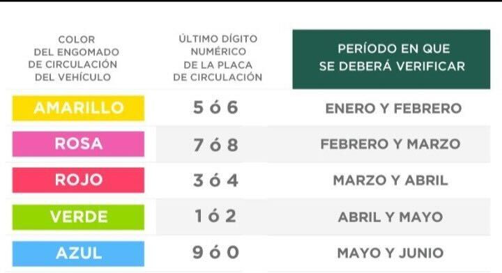 calendario de verificacion