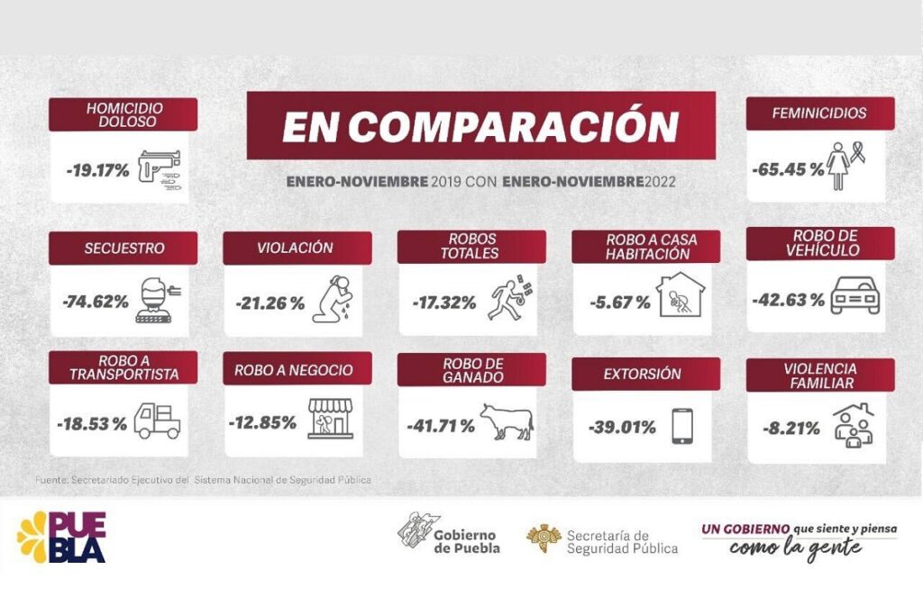 incidencia delictiva