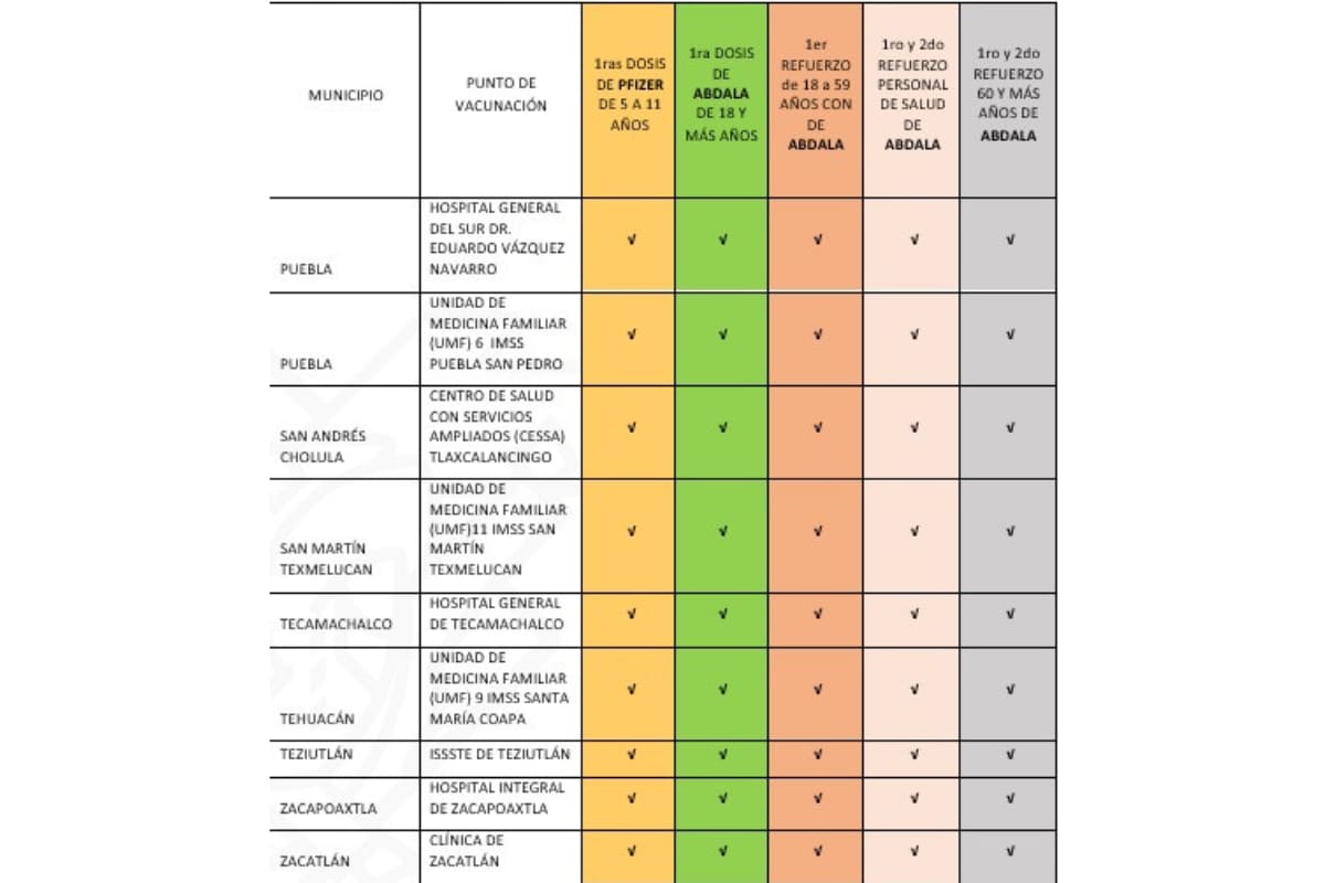 Estos son los hospitales de Puebla en donde aplicarán la vacuna contra el COVID hasta el 5 de enero 7 vacuna pue 1