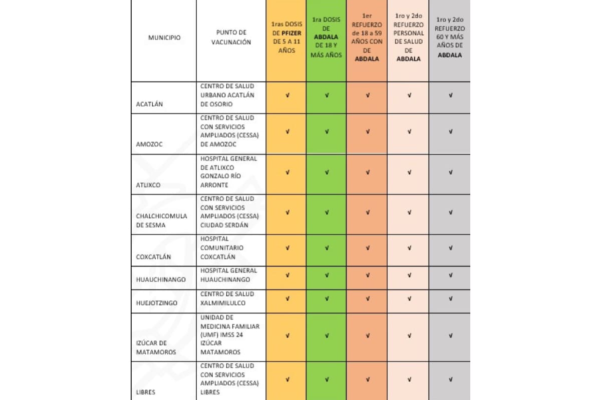Estos son los hospitales de Puebla en donde aplicarán la vacuna contra el COVID hasta el 5 de enero 8 vacuna pue 2 1