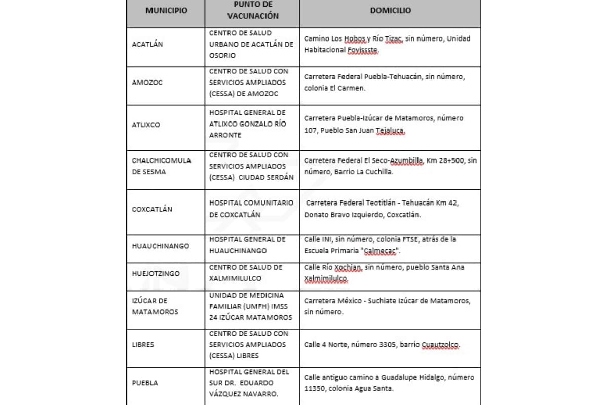 Estos son los hospitales de Puebla en donde aplicarán la vacuna contra el COVID hasta el 5 de enero 9 vacuna pue 3