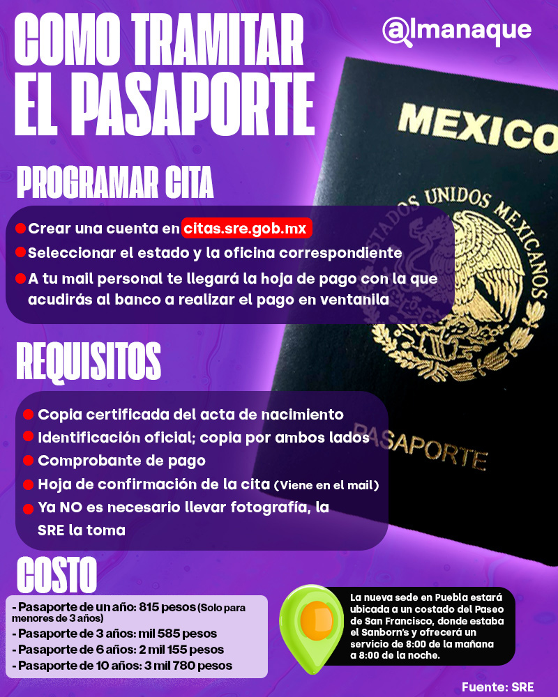 Pasaporte 2023