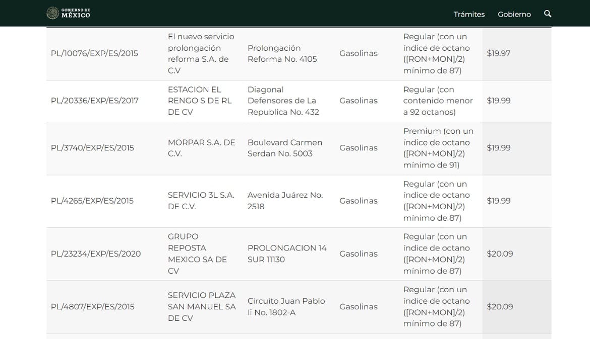 Las cinco gasolineras con el precio más bajo en Puebla durante el arranque de 2023 