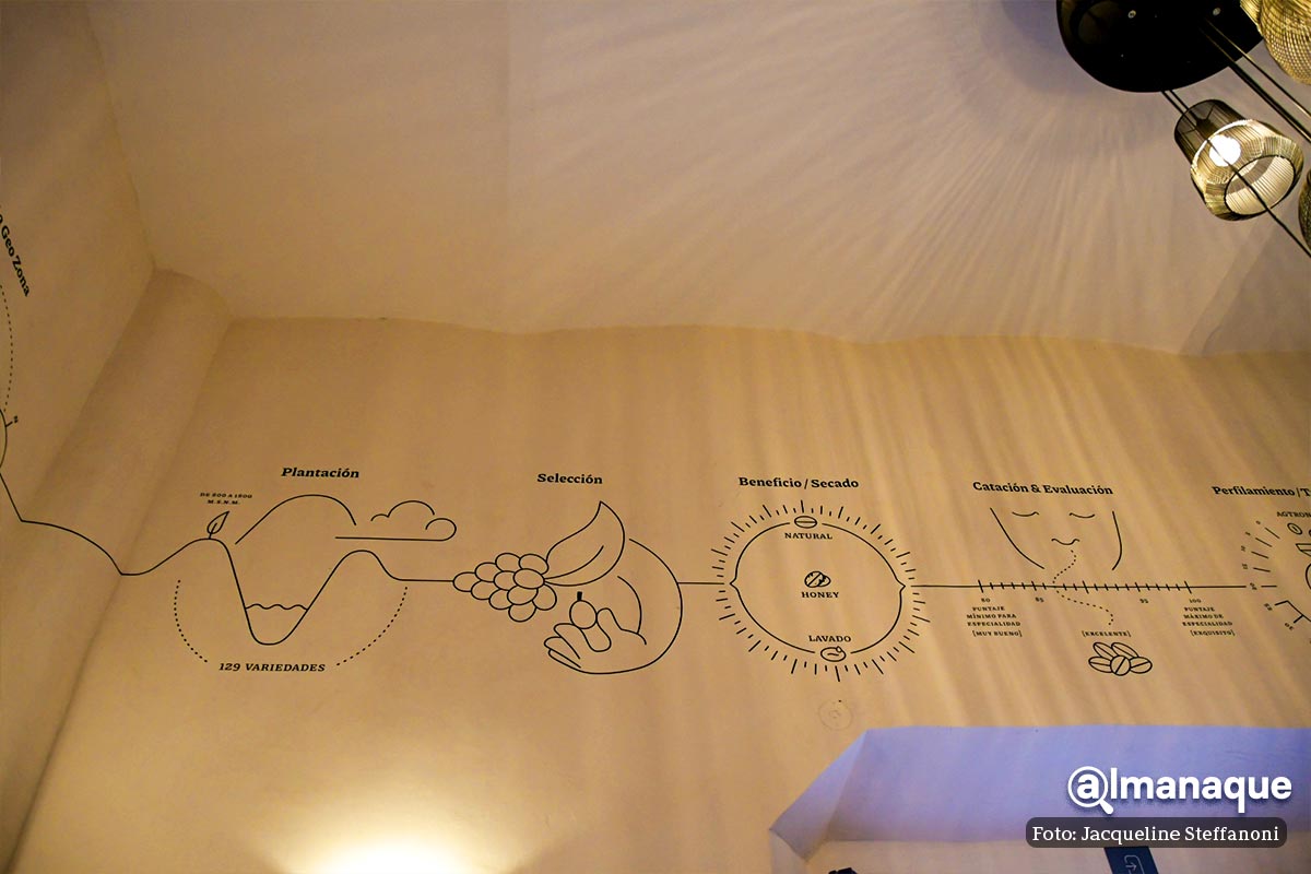 Calixto, la barra de café que apoya a productores 100% poblanos 17 Fotos Cafeteria calixto 10