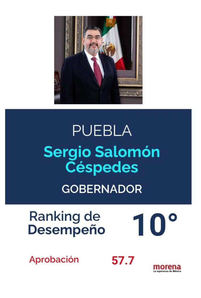 Sergio Salomon debuta como el decimo mejor gobernador de Mexico 1
