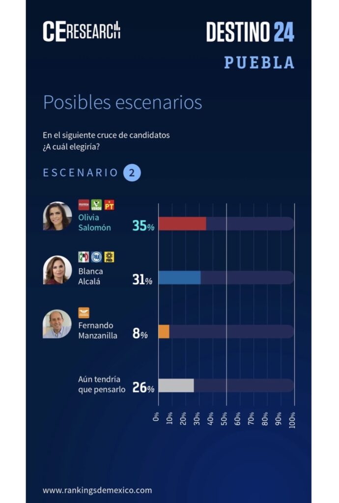 careo 2 olivia salomon vs blanca alcala 1