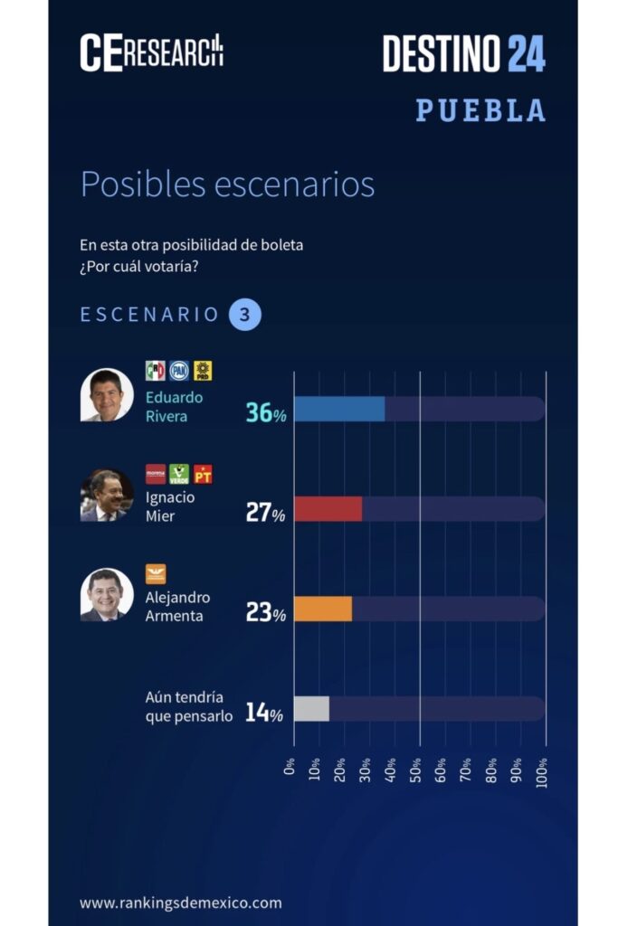 careo 3 lalo rivera vs nacho mier 1