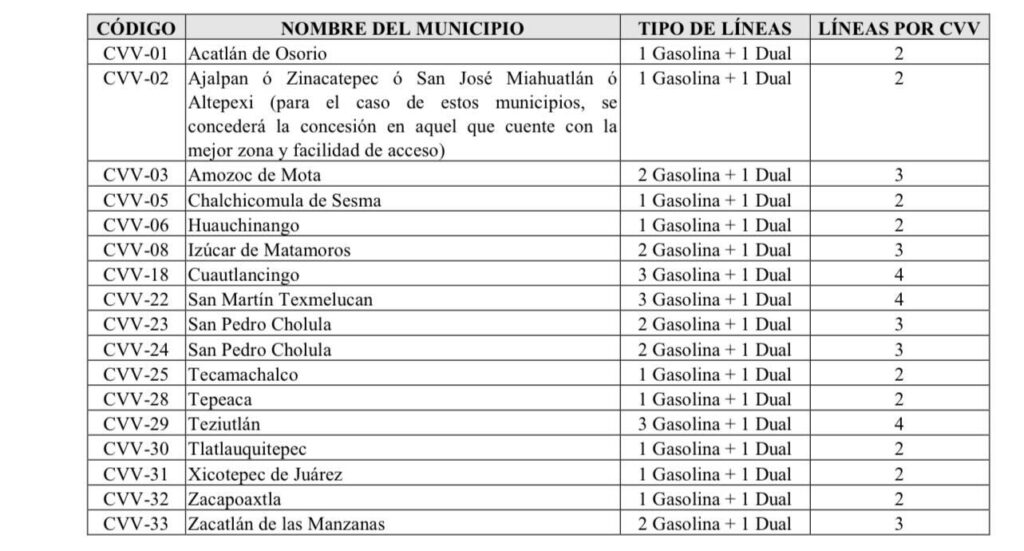 Habrá 13 nuevos verificentros en Puebla 