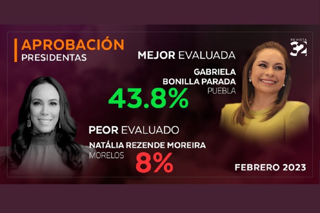 gabriela bonilla mejor evaluada