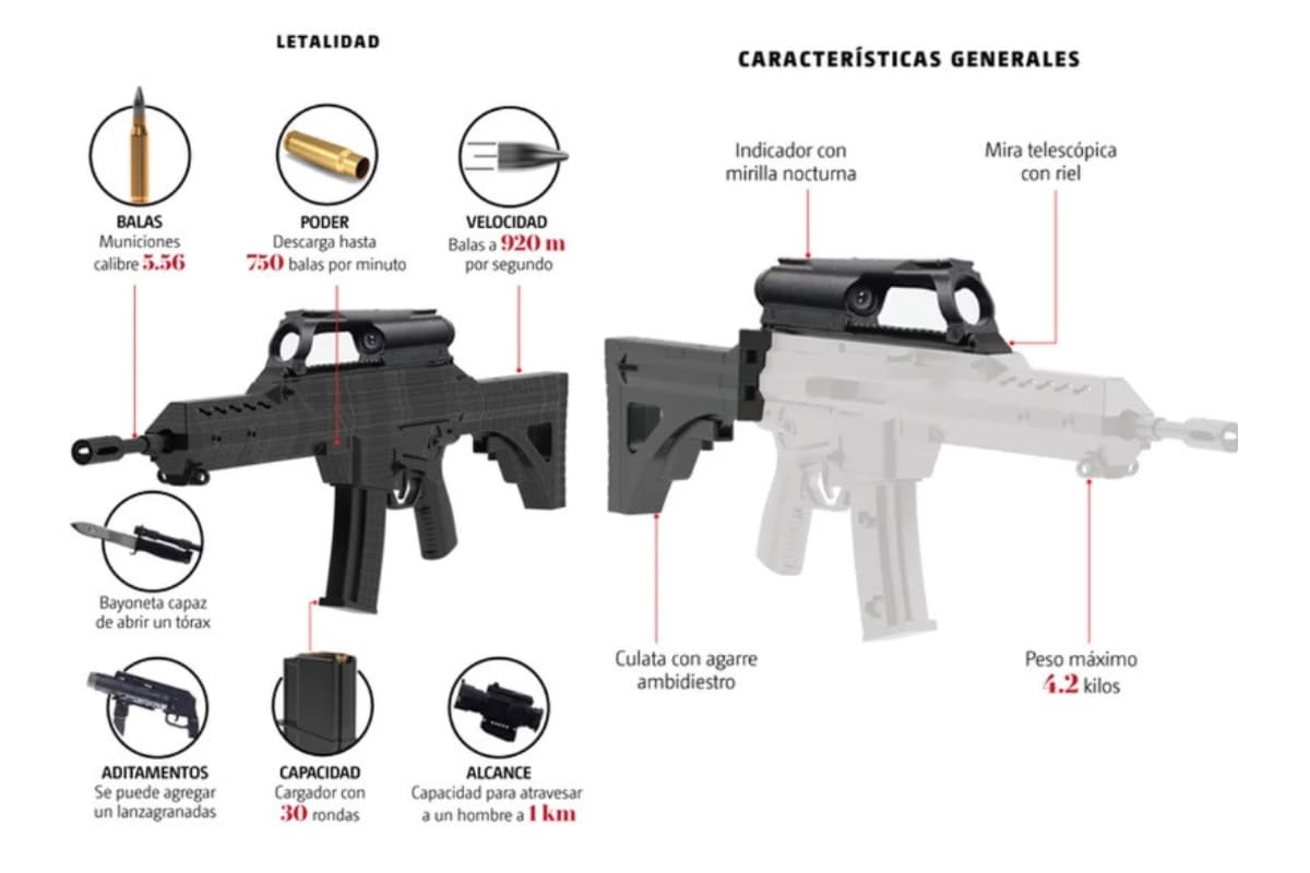 Sedena reconoce que crimen organizado robó rifles FX-05 3 Rifle Sedena