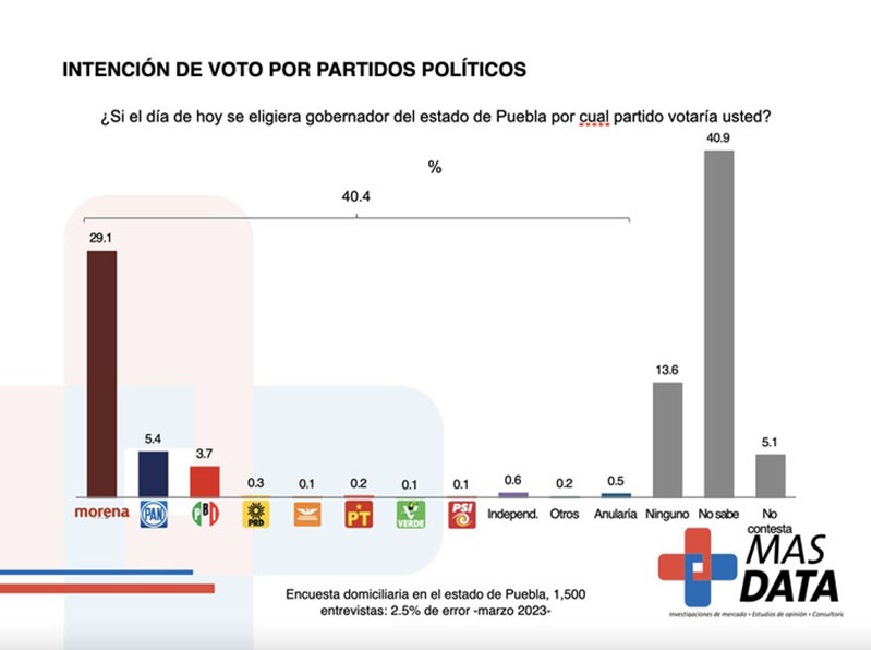 encuesta mas data 1