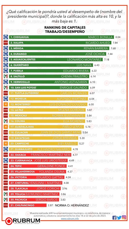 encuesta lalo rivera
