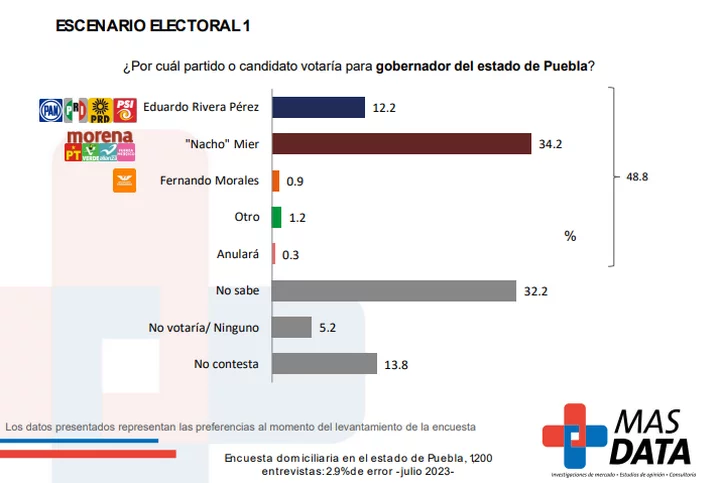 escenario electoral 1