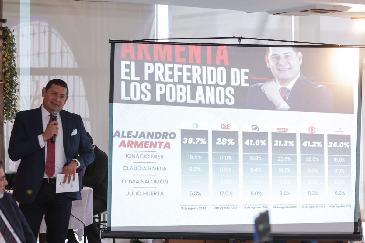 Alejandro Armenta presume primer lugar en las encuestas