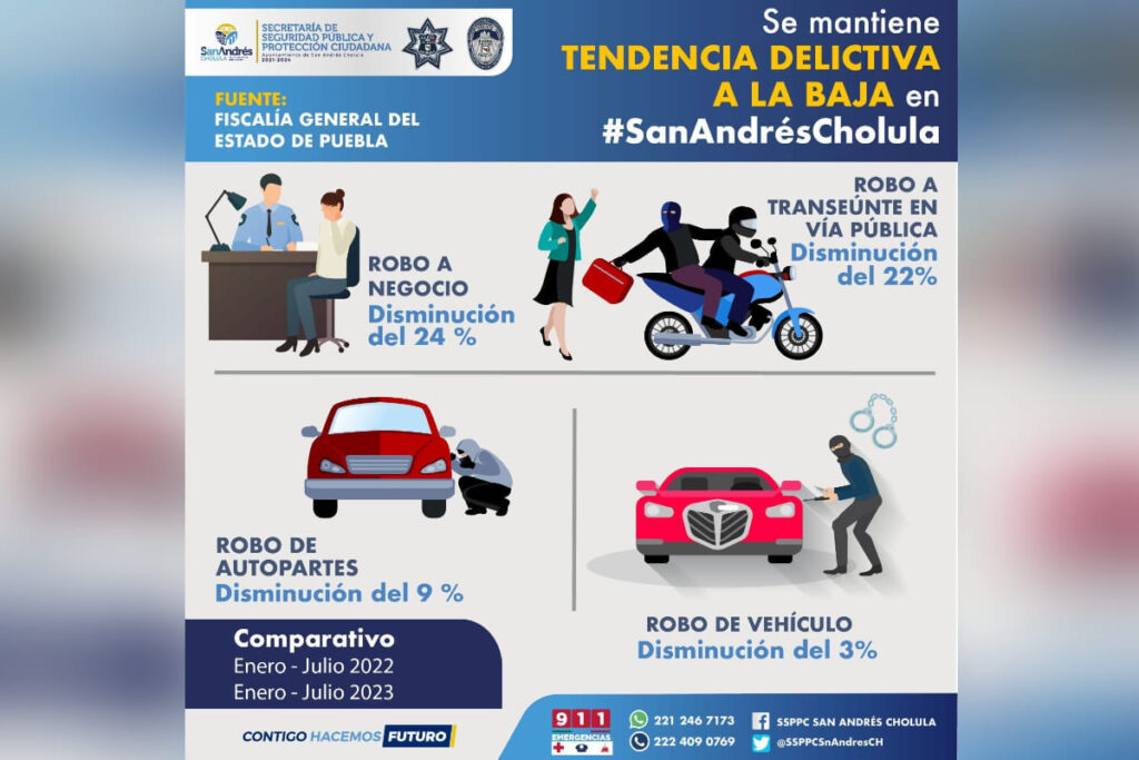 baja tendencia delictiva sach 1