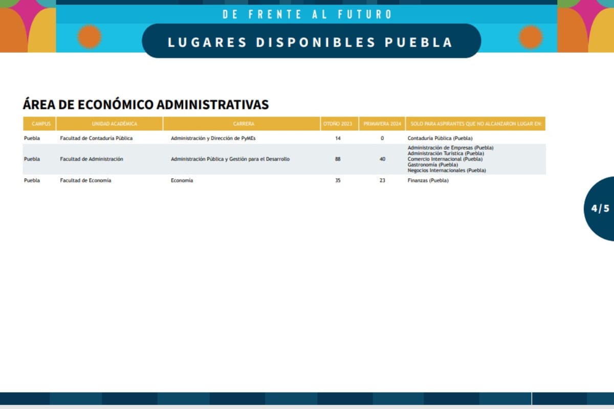 lugares buap disponibles puebla