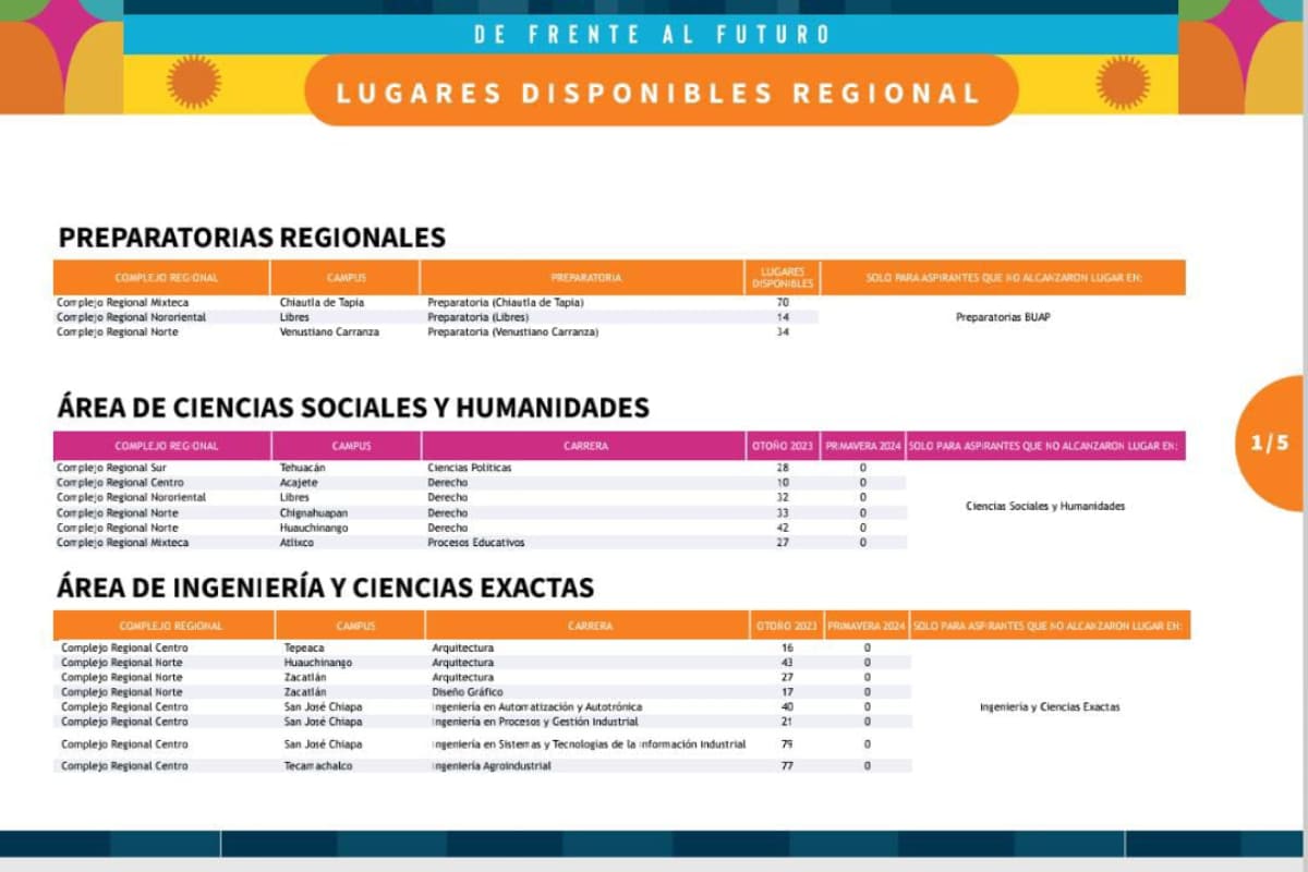 lugares regional buap 1 1