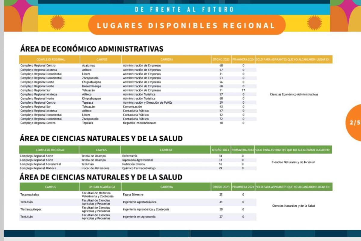 lugares regional buap 2