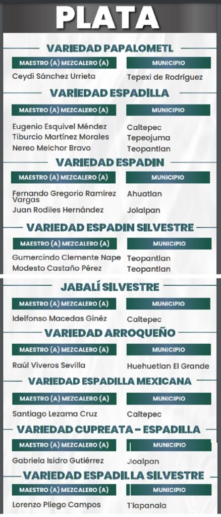 mejores mezcales de Puebla 2