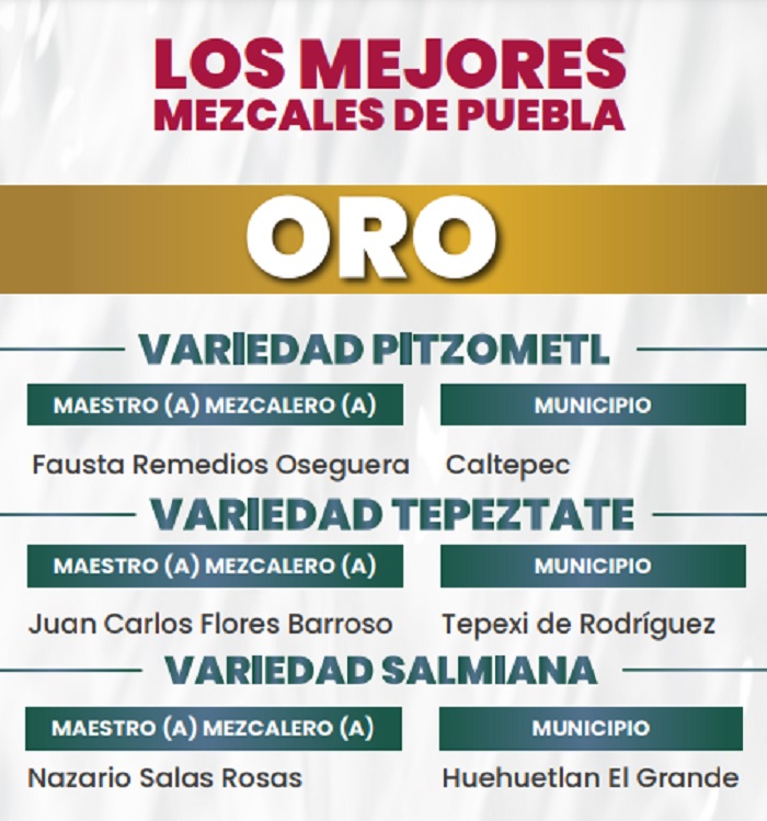 mejores mezcales de Puebla