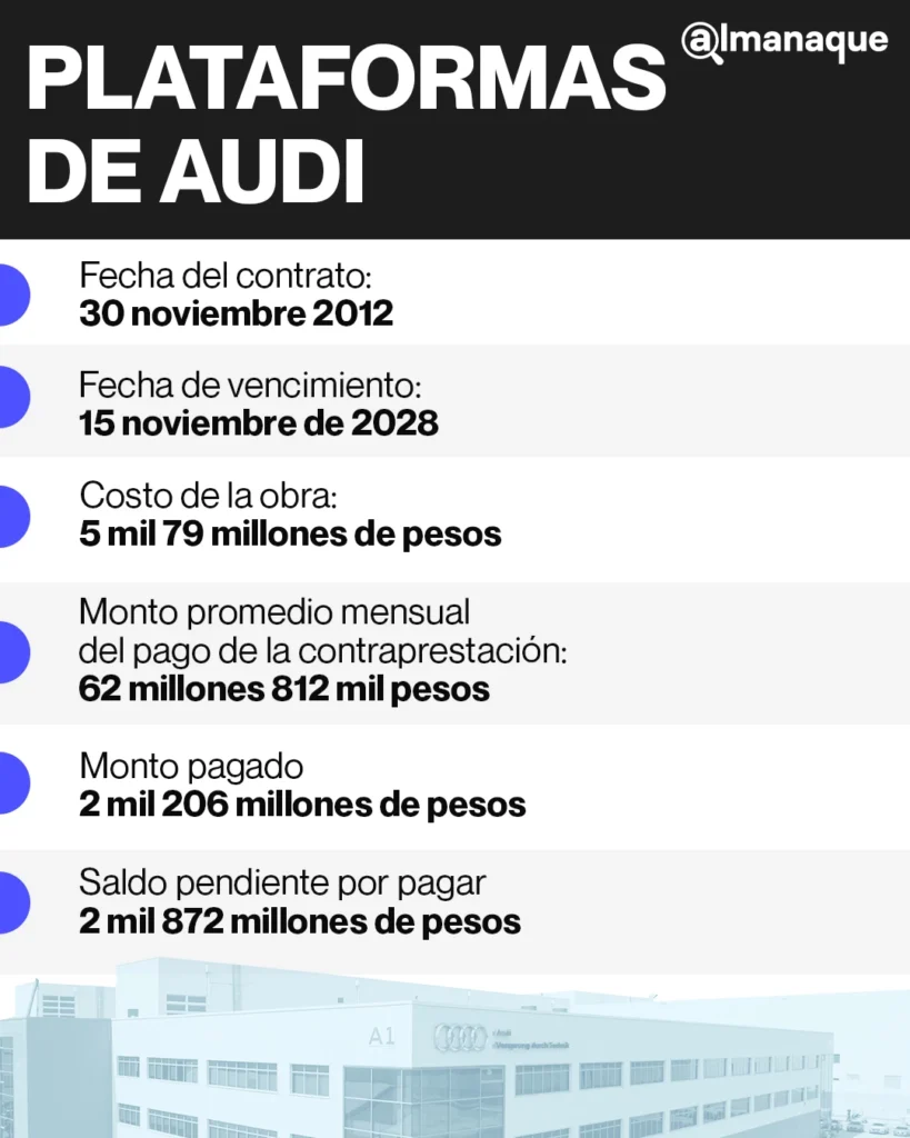 Tabla plataformas de audio adeudo