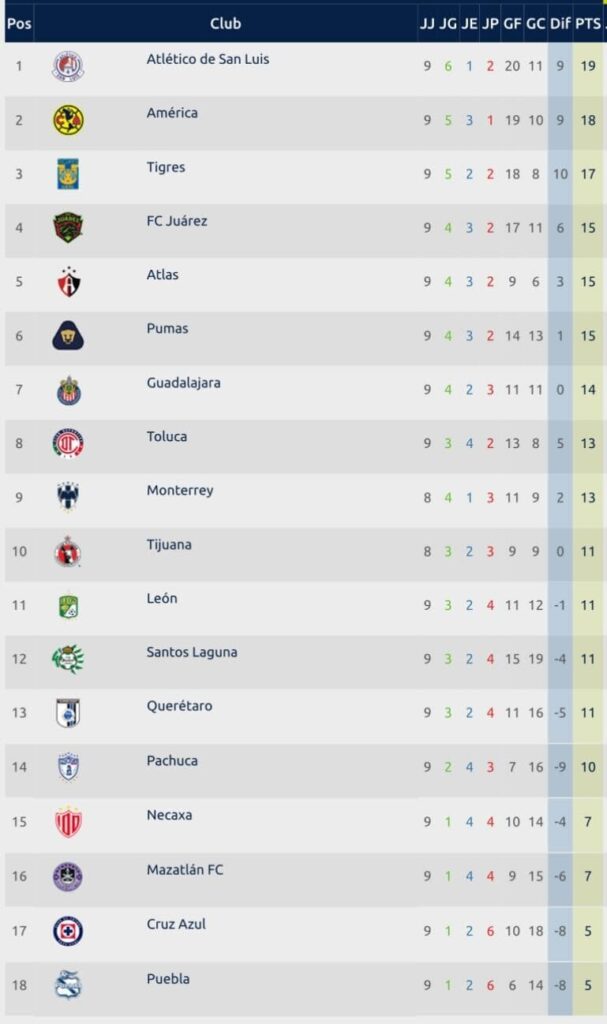 tabla liga mx jornada 9 1