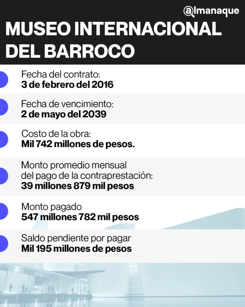 talba museo internacional del barroco