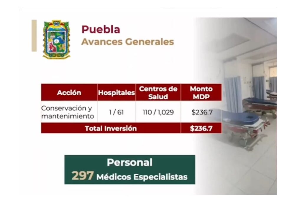 IMSS-Bienestar Puebla administrará 164 unidades médicas en primera etapa