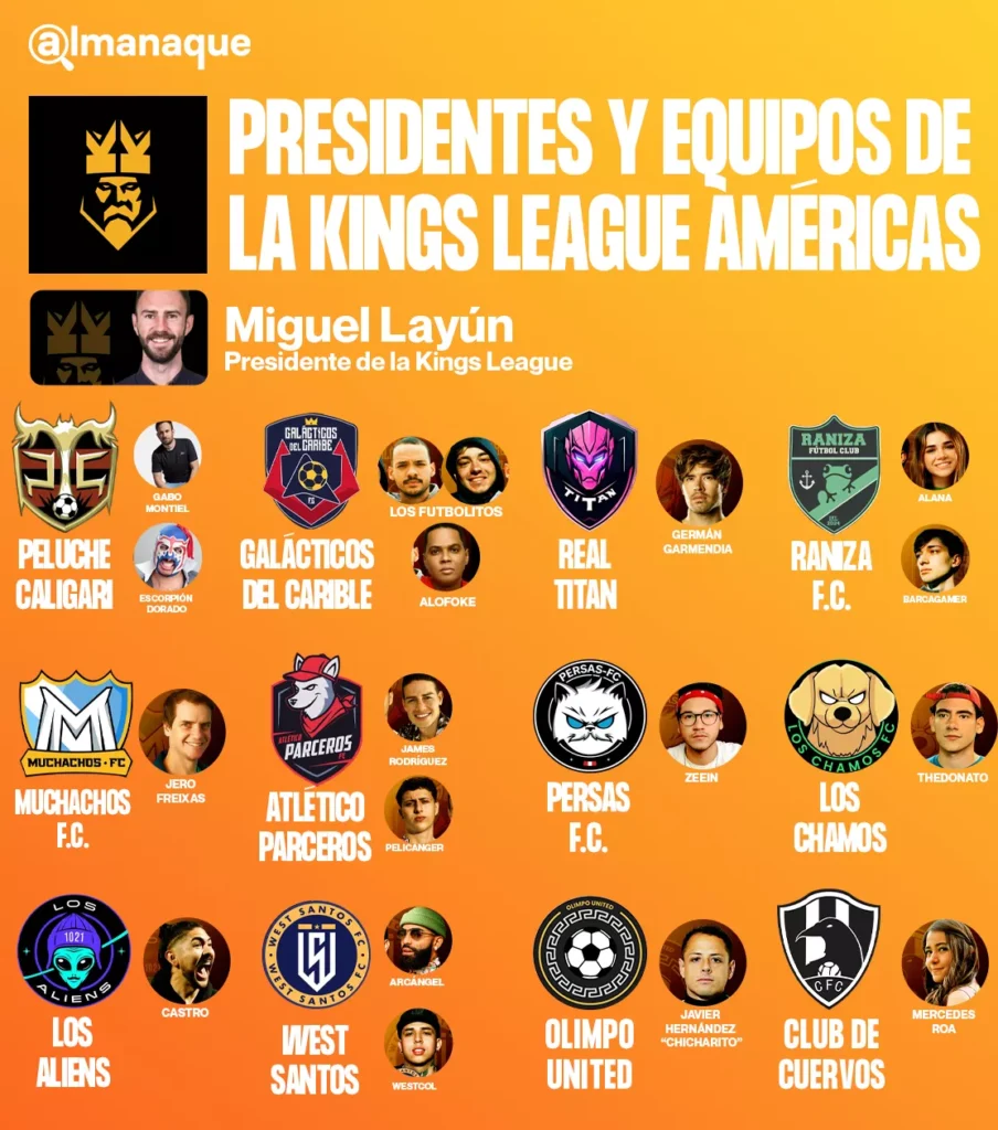 grafico kings league