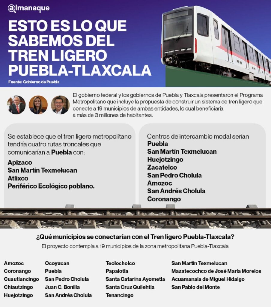 infografia tren ligero Puebla Tlaxcala