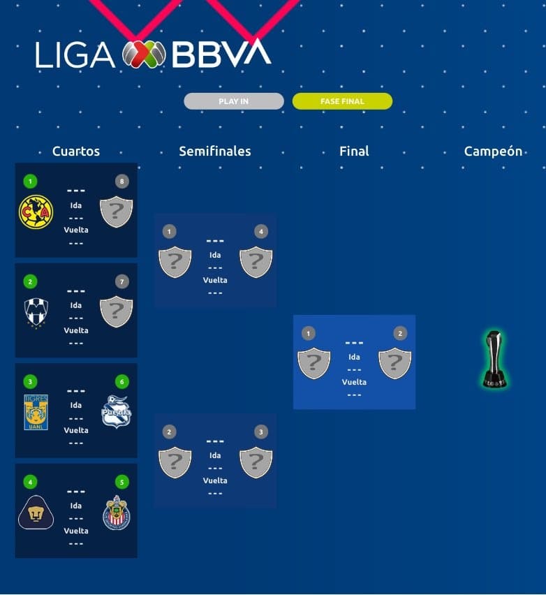 ¿Contra quién juega Puebla los cuartos de final de la Liga MX? 5 Puebla ya tiene rival para cuartos de final: Aquí los detalles