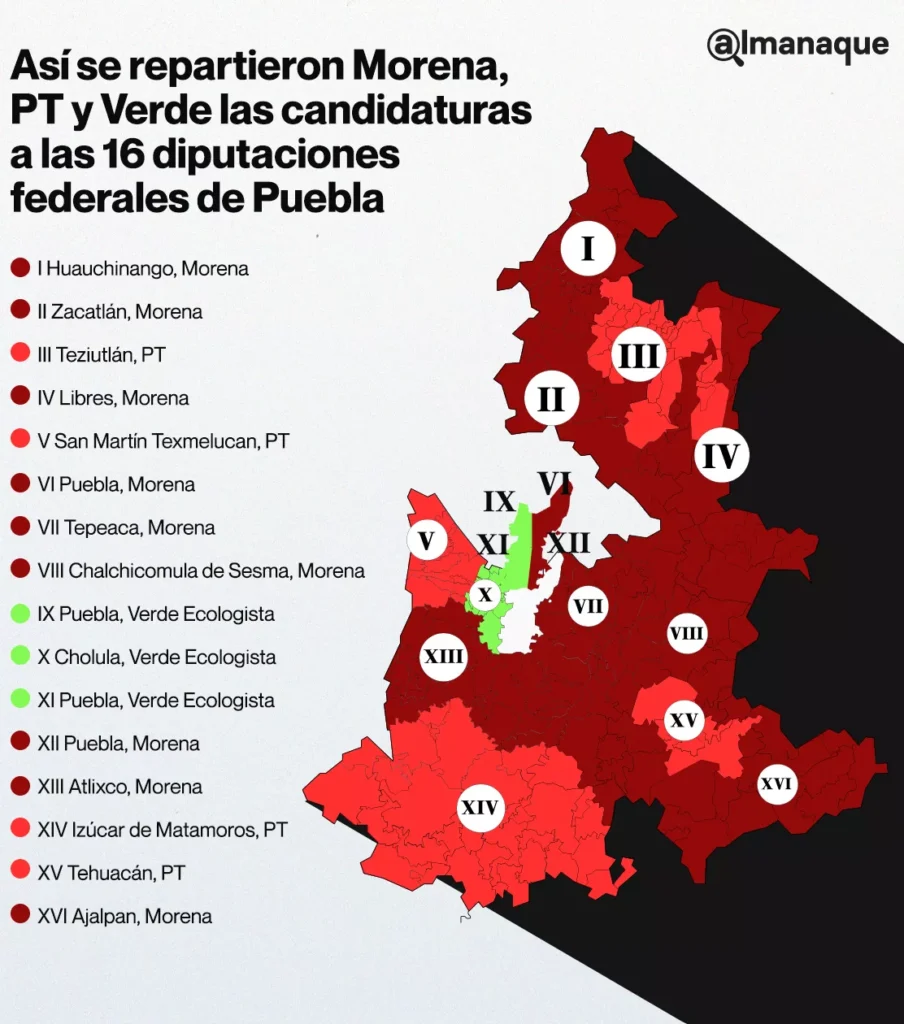 Tabla Asi se repartieron Morena PT y Verde las candidaturas a las 16 diputaciones federales de Puebla