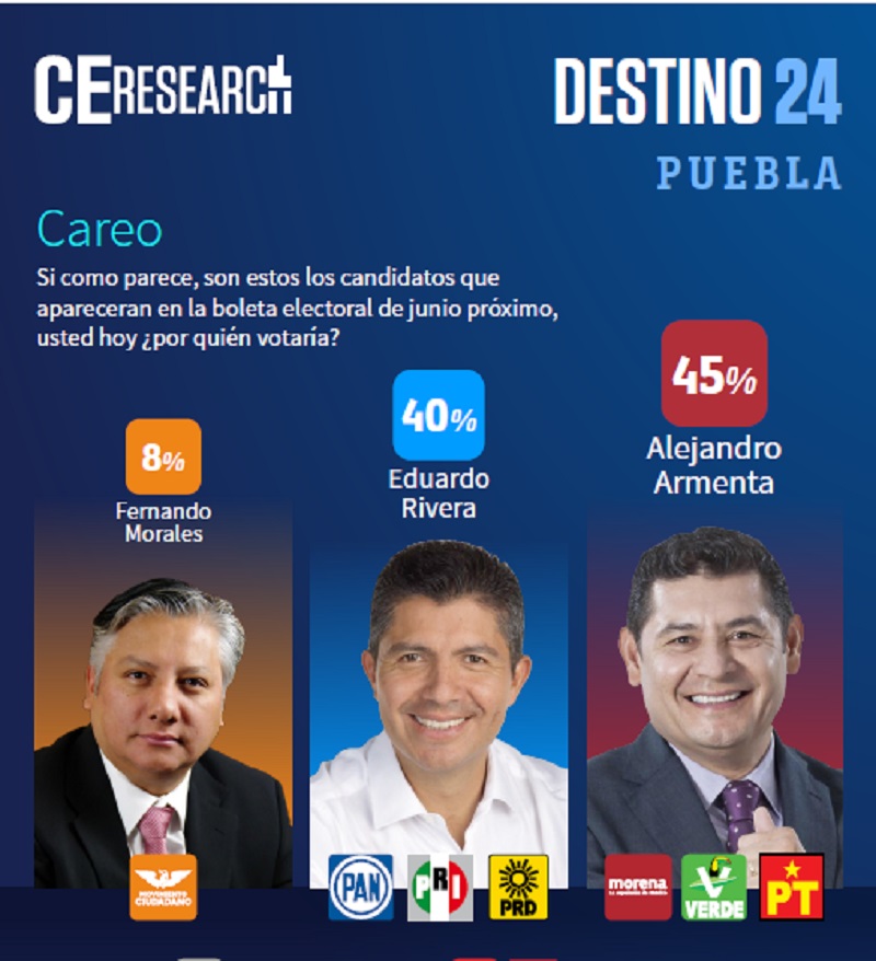 ce research eleccion puebla 1