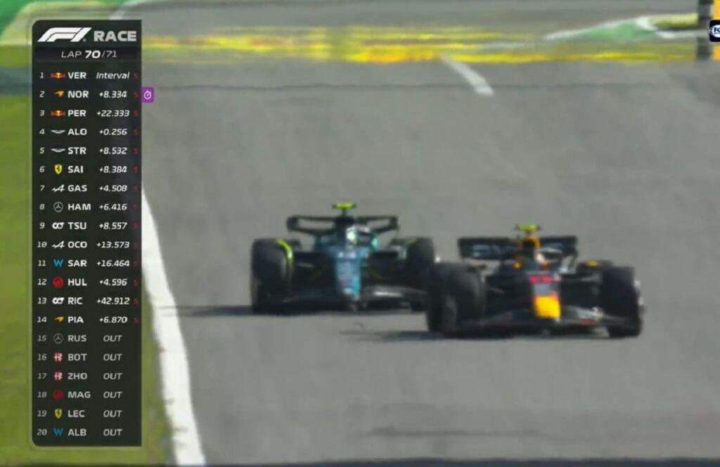 Checo Perez contra fernando Alonso