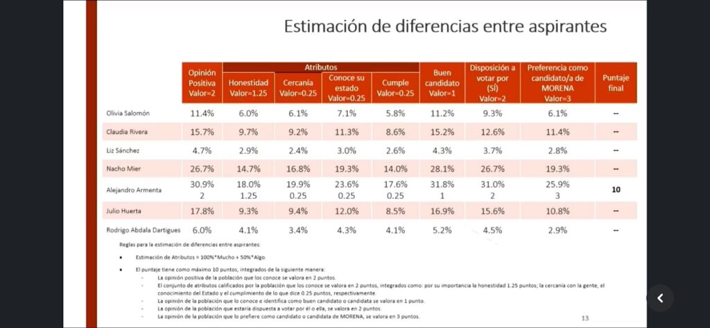 diferencias aspirantes gubernatura puebla morena