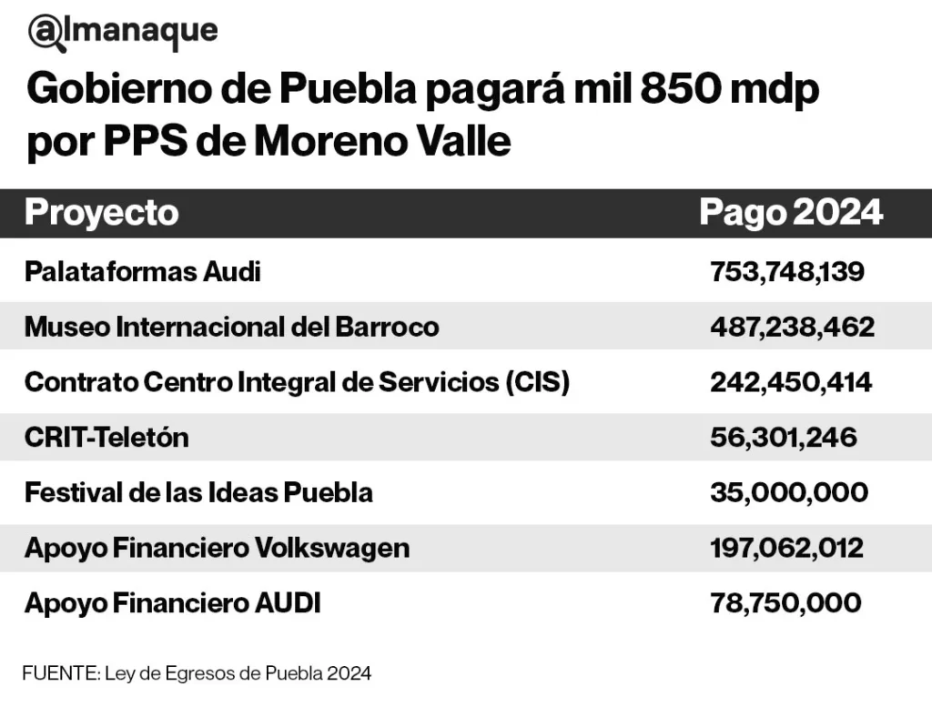 subsidios de Audi Teleton,-VW-Tabla