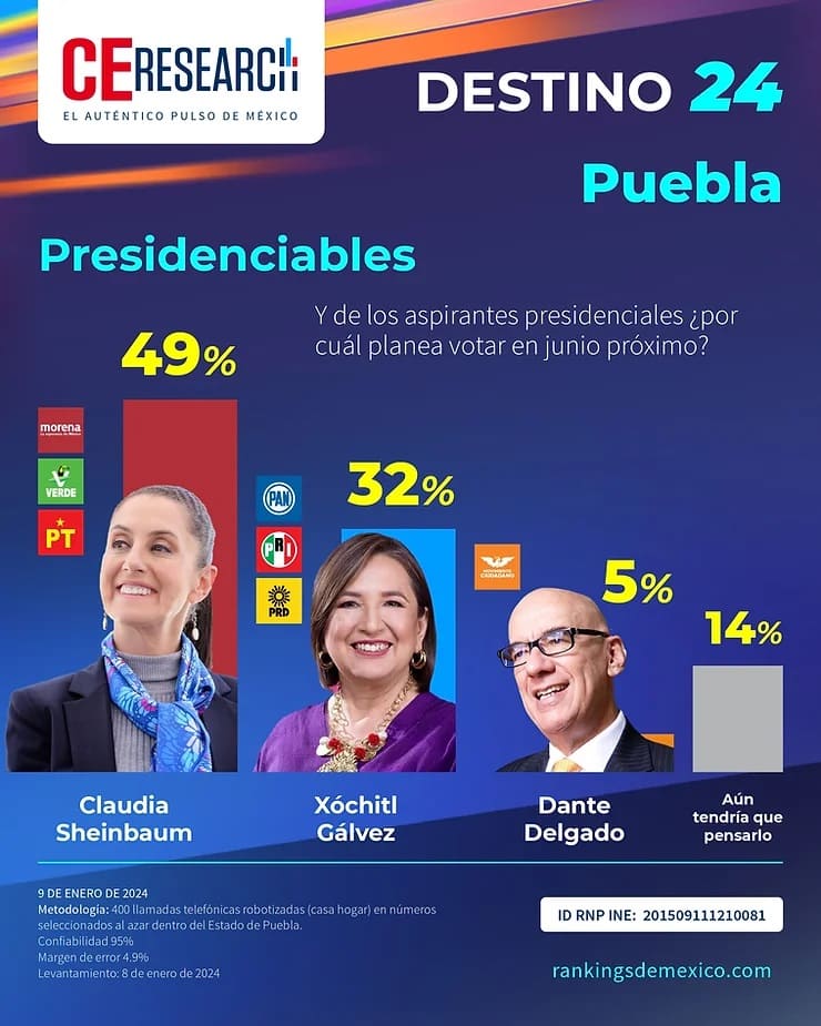 claudia sheinbaum vs xochitl ce 1