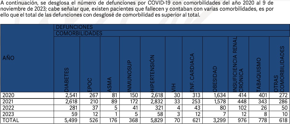 comorbilidades covid puebla