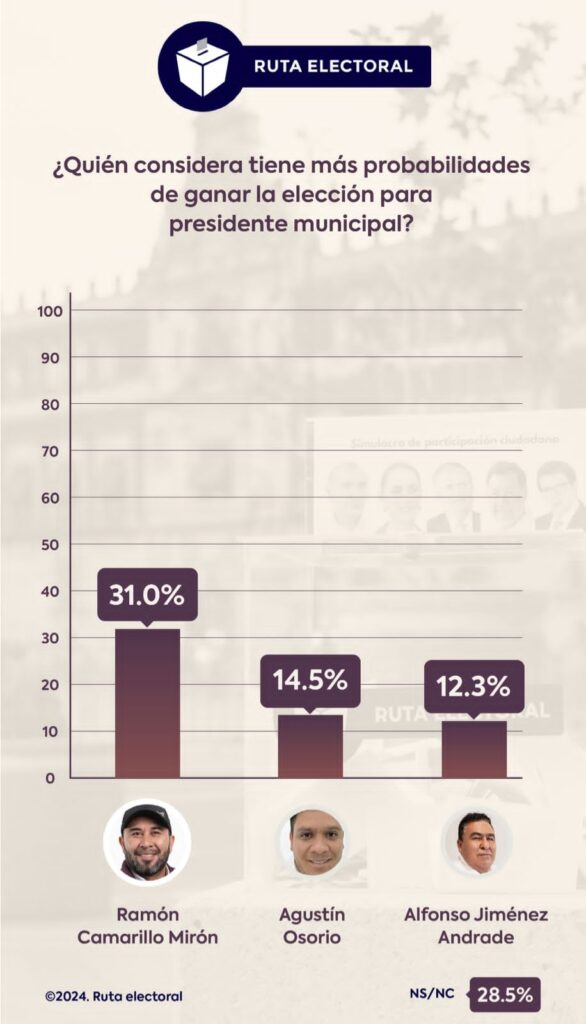 ramon camarillo quecholac 1