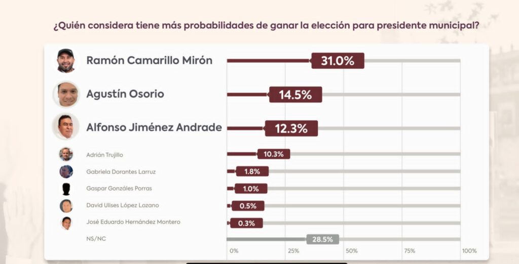 ramon camarillo quecholac 3
