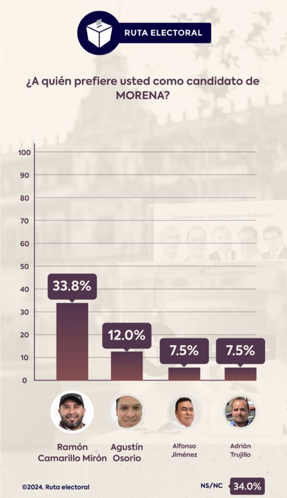 ramon camarillo quecholac