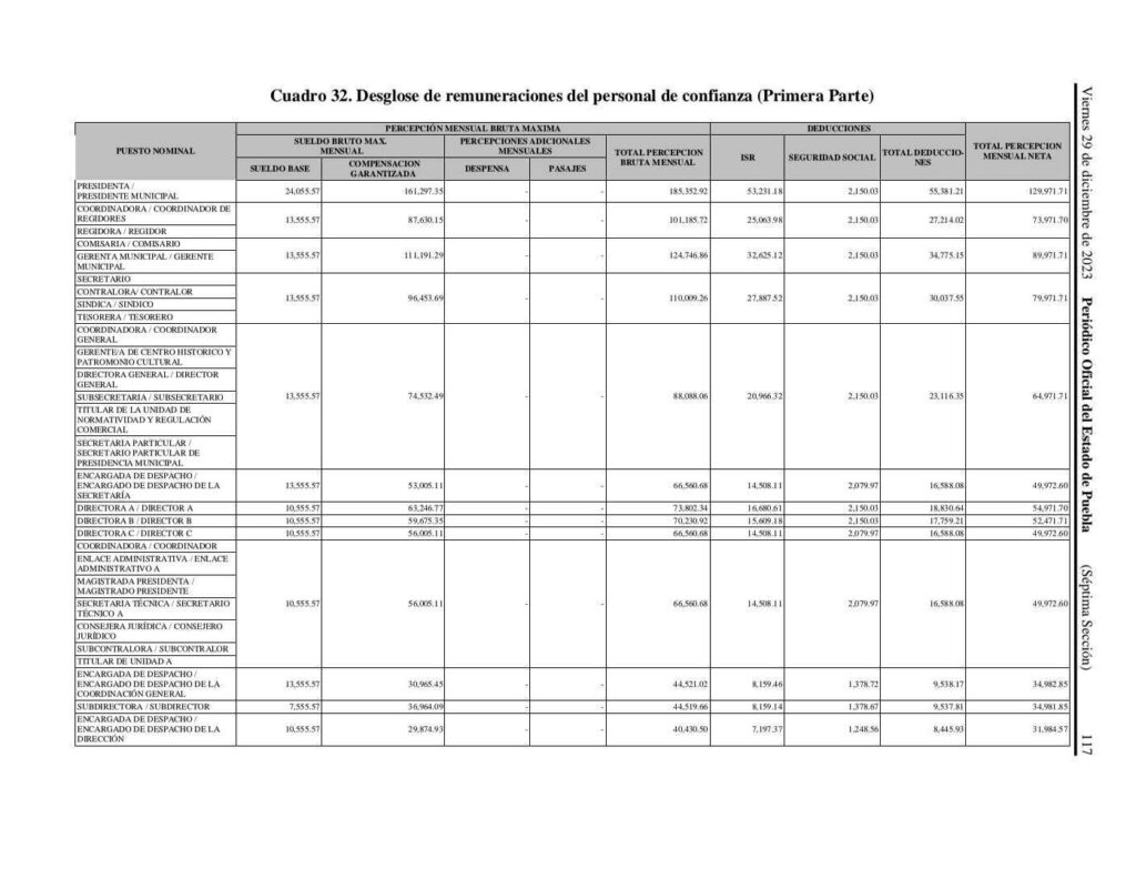 funcionarios municipales de Puebla