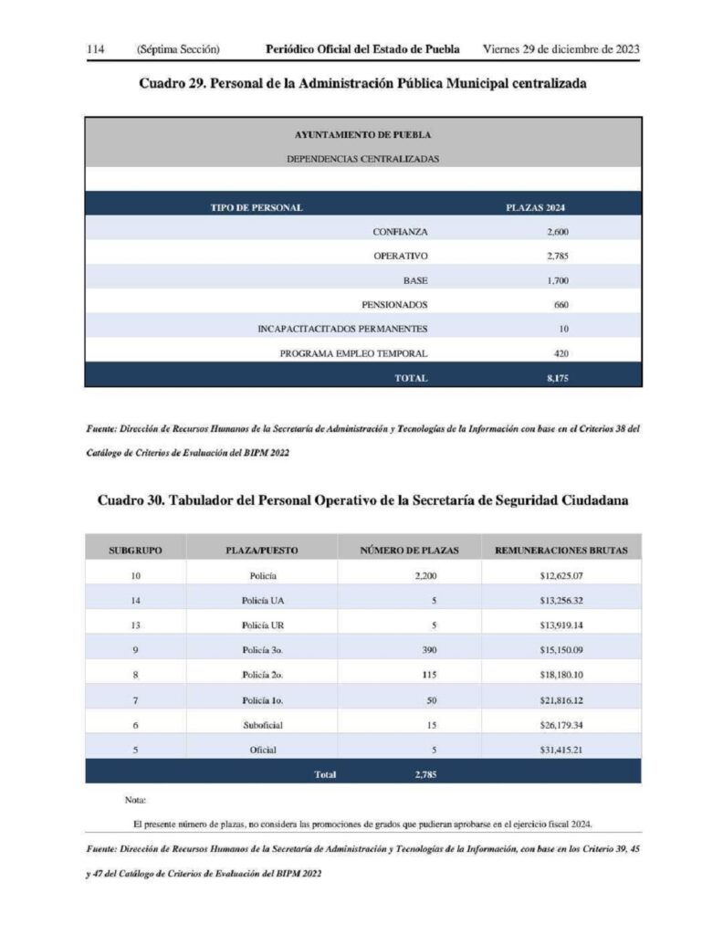¿Cuánto ganarán el alcalde de Puebla y funcionarios municipales de Puebla en 2024?