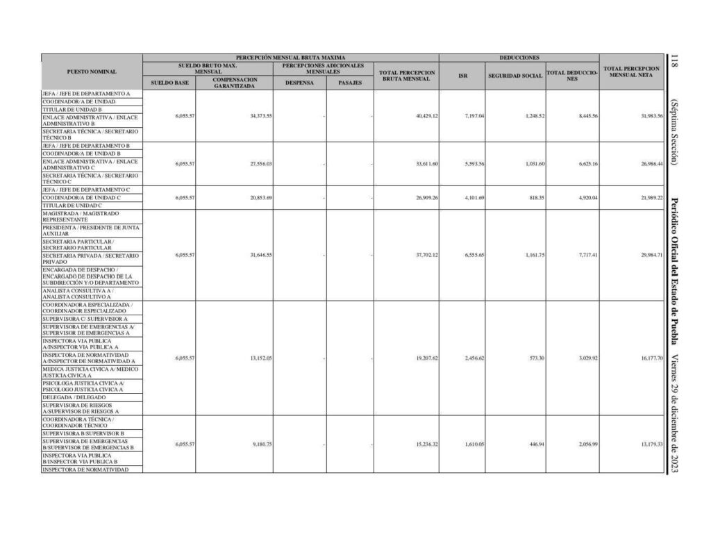 sueldos funcionarios municipales de Puebla 4